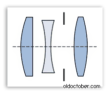Оптическая схема объектива триплет.png