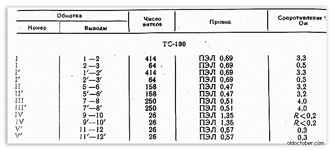 Трансформатор ТС-160.png