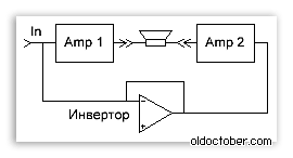 Мостовая схема включения УНЧ.png