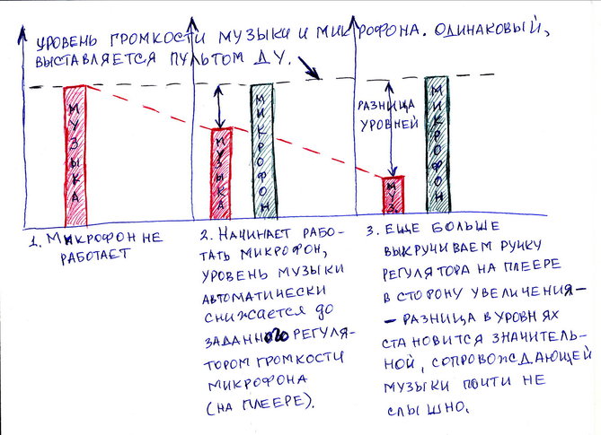 Громкость микрофона.jpg