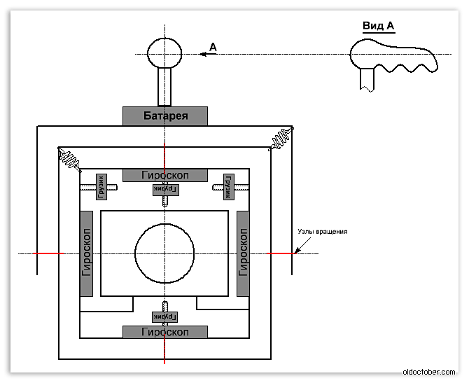 Гироскоп.png