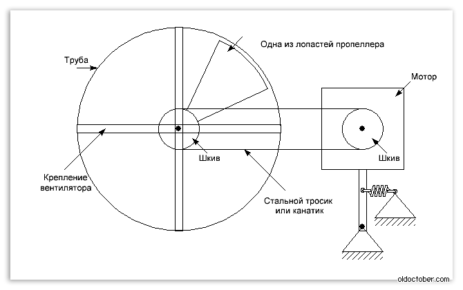 Установка вентилятора в вытяжку газового котла.png