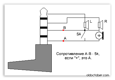 Схема подключения гарнитуры Blackberry.png