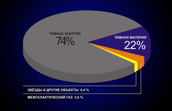 Состав_вселенной.jpg