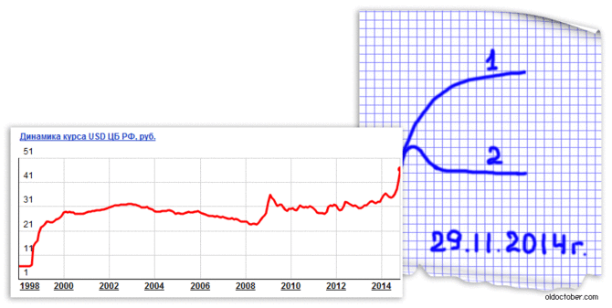 Прогноз падения рубля 29.11.2014г.gif