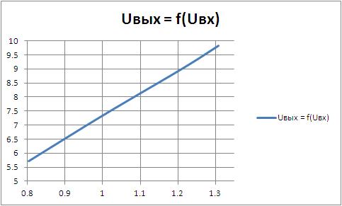 Uвых = f(Uвх).JPG