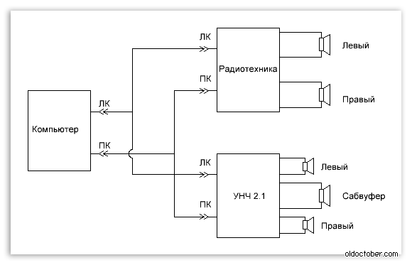 Подключение двух усилителй к компьютеру.GIF