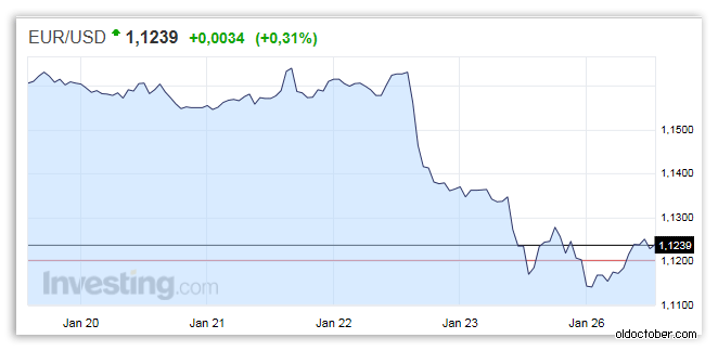 Падение Евро после новостей из Греции.gif