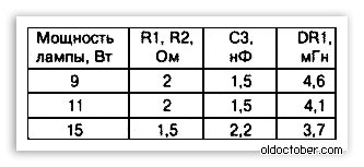 Таблица соответствия значений некоторых элементов БП от нагрузки.gif
