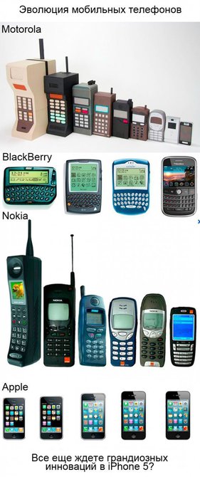 Эволюция телефонов.jpg