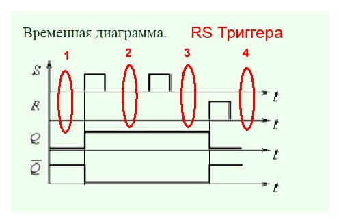 Триггер RS диаграмма.JPG