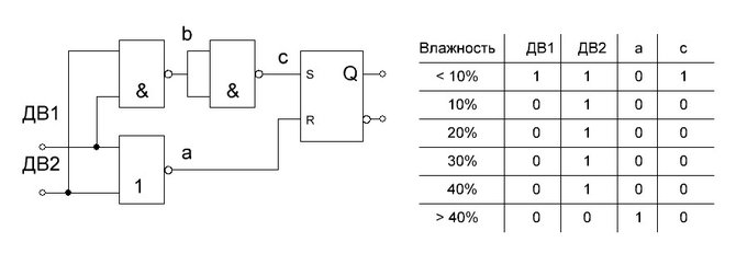 Табл истинн ДВ12 Триггер.JPG