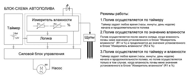 Блок-схема автополива.JPG