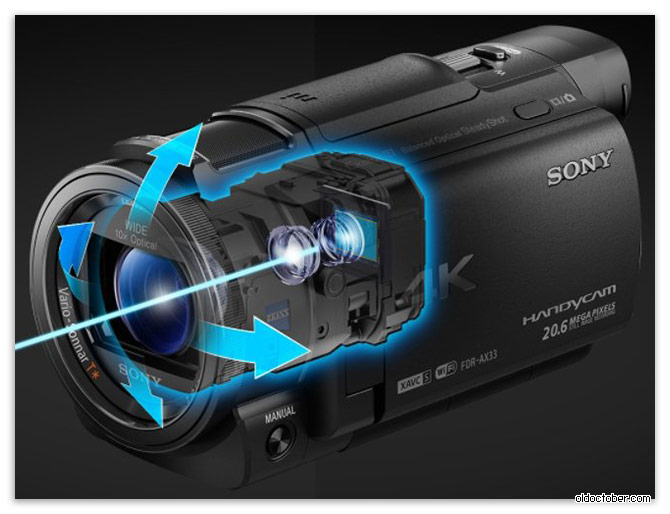 Balanced Optical Steady Shot в камкордерах Sony.jpg