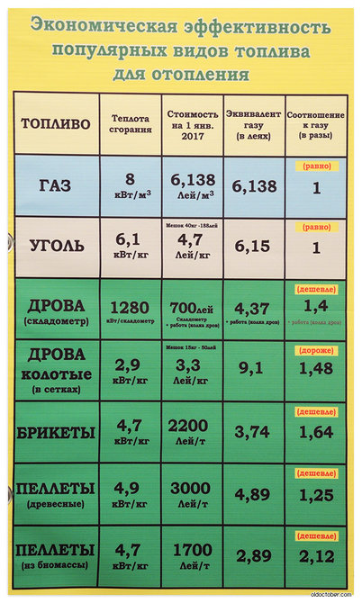 Используемые типы топлива.jpg