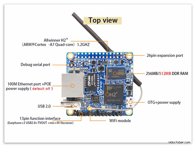 New Orange Pi Zero H2 Quad Core Open-source 512MB.jpg