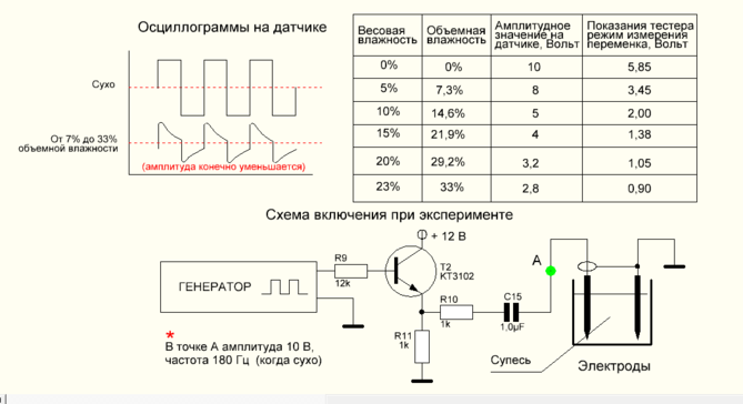 результаты эксперимента.PNG