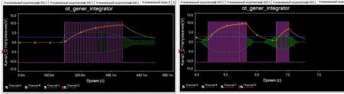 oscillo12_gen_integrator.gif