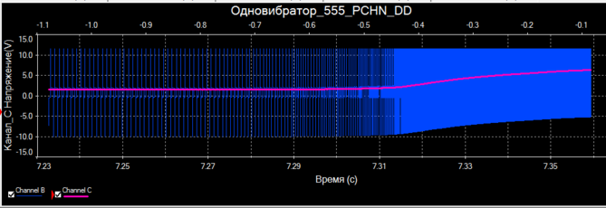 graf_PNCHDD_555.PNG