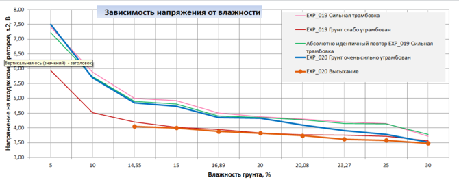 напряжение_влажность.PNG