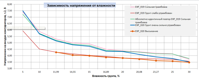 напряжение_влажность.PNG