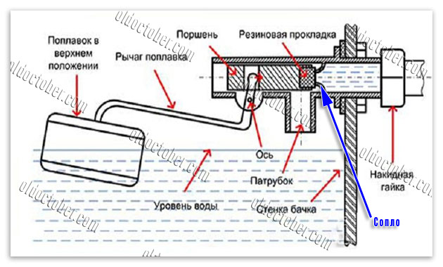 Классический-поплавковый-кран.jpg