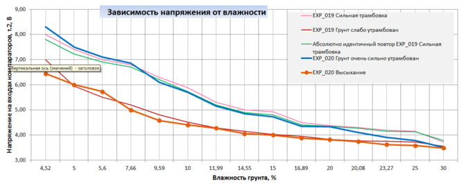 напряжение_влажность.PNG