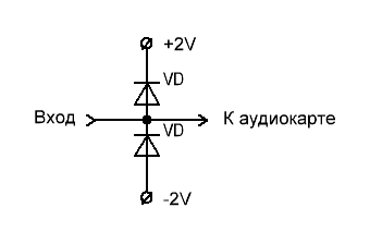 Защита линейного входа аудиокарты от перенапряжения.GIF