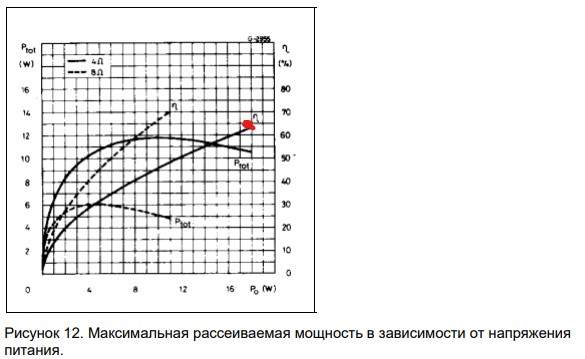 Рассеиваемая мощность.jpg