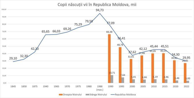 Динамика рождаемости в Молдове.jpg