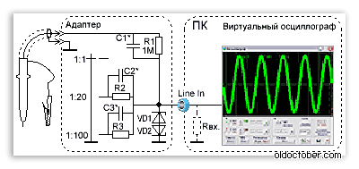 Осциллограф генератор частотомер на arduino своими руками