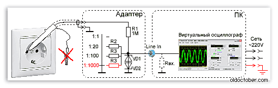 Цифровой USB осциллограф из компьютера. Схема и описание | ростовсэс.рф